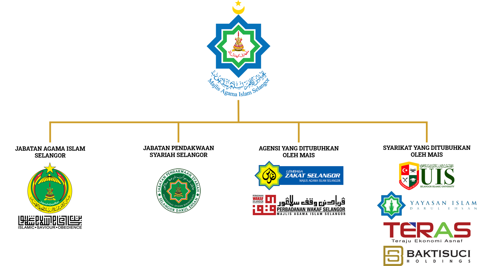 carta mais anak syarikat 2025